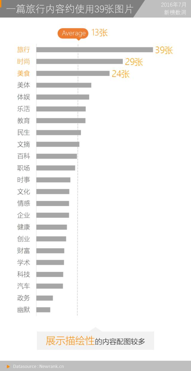 视觉效果好，东西卖疯了！自媒体如何通过可视化内容提升赚钱能力？