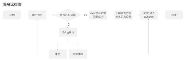 三个步骤，解决设计中的“死循环”