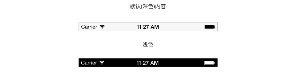 基于属性的组件分类体系（iOS篇）
