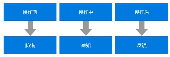 你的产品有容错性设计吗？