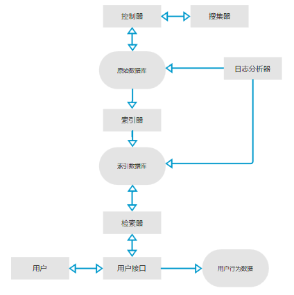 APP设计：手机端搜索控件的探索