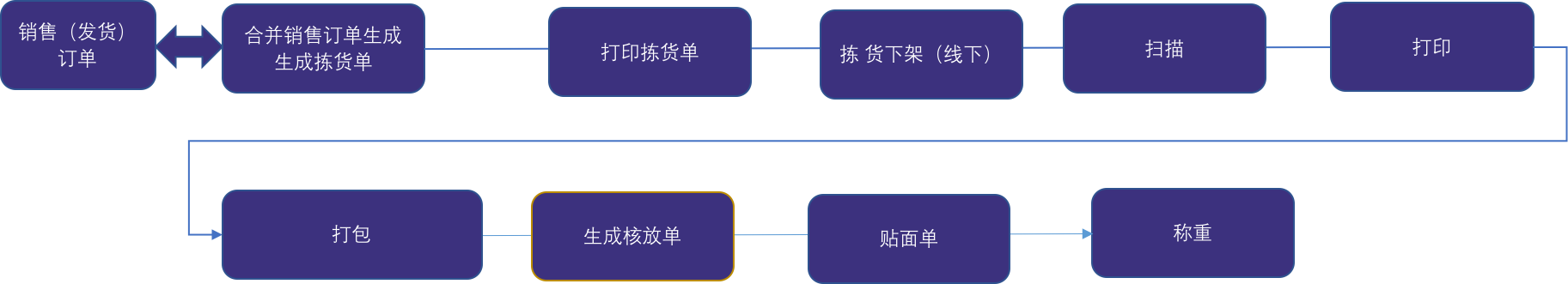 图解保税仓储业务流程：保税仓库如何进行仓储管理?