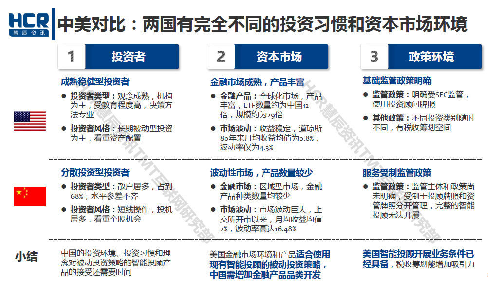 如何设计理财中的基金组合产品？