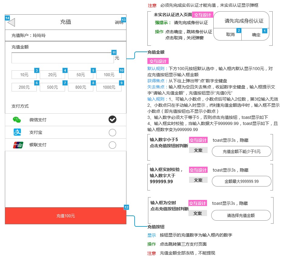 产品设计思考：APP充值提现模块解析