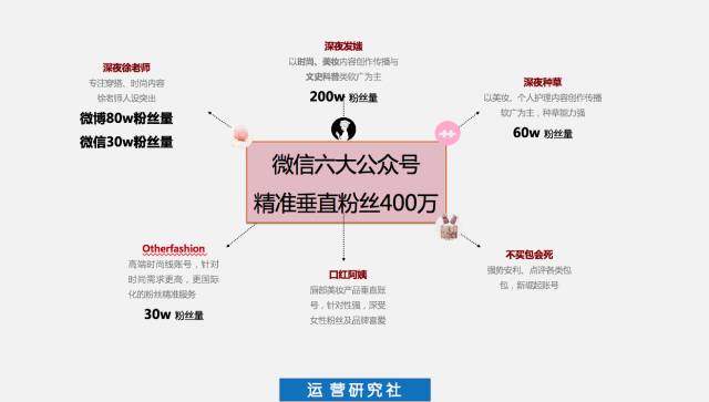 深夜发媸：写了 500 多篇 10万+，我的爆文写作套路都在这了！