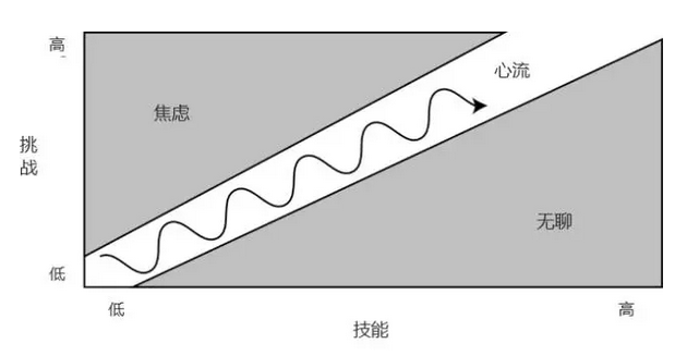 设计思考：宜家效应对用户体验设计的启发