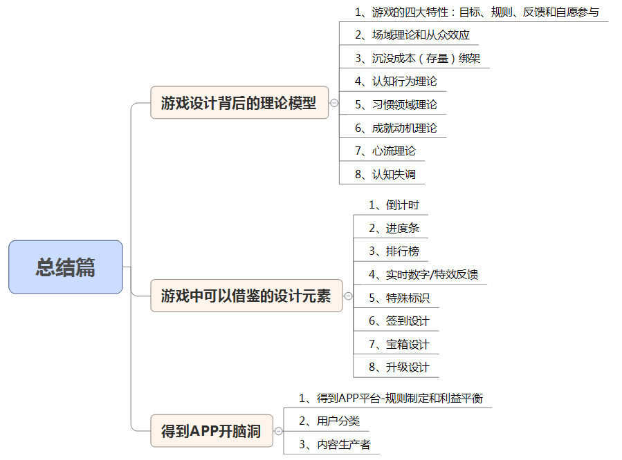 从游戏中学习产品设计07：总结篇
