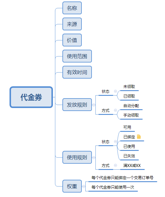 产品规划：如何规划代金券系统？