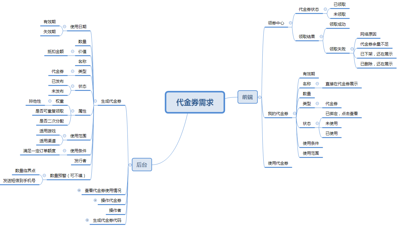 产品规划：如何规划代金券系统？
