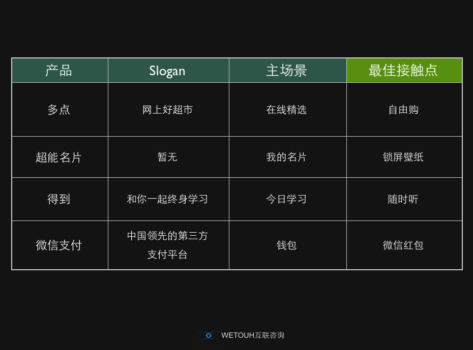 你的产品是否具备让人无法放手的「最佳接触点」？