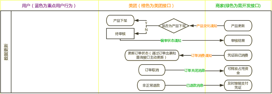 作为产品经理，不懂一点接口怎么行？