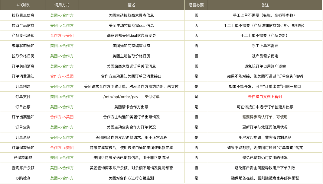 作为产品经理，不懂一点接口怎么行？