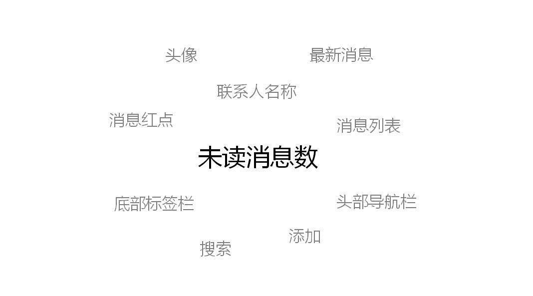三个维度，解析产品的交互设计