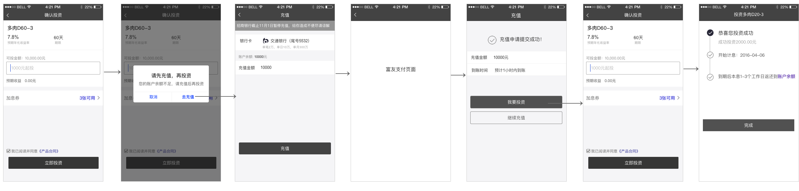 实例分享：互金平台交易流程设计改版