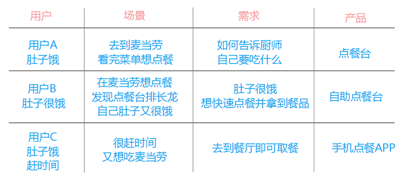 电商APP|做好场景营销，让用户追着你的活动跑