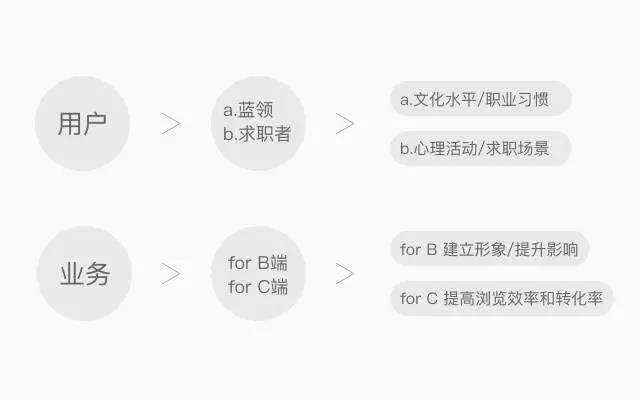 58PC职位详情页改版：深入用户，“职位”升级再升级