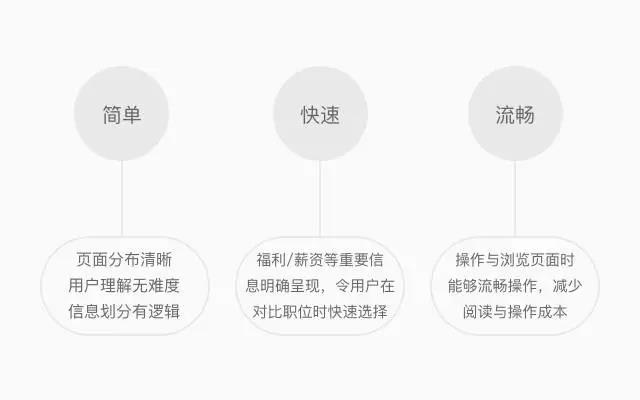 58PC职位详情页改版：深入用户，“职位”升级再升级