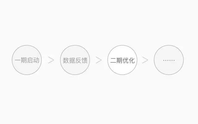 58PC职位详情页改版：深入用户，“职位”升级再升级