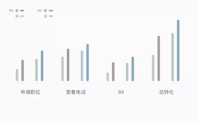 58PC职位详情页改版：深入用户，“职位”升级再升级