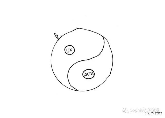 产品设计中的阴阳：用户调研让UX与数据相辅相成