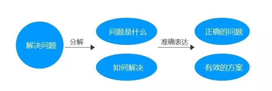 设计方法：如何在设计中使用双钻设计模型？