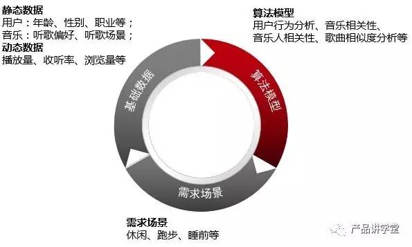 什么才是好的音乐产品？
