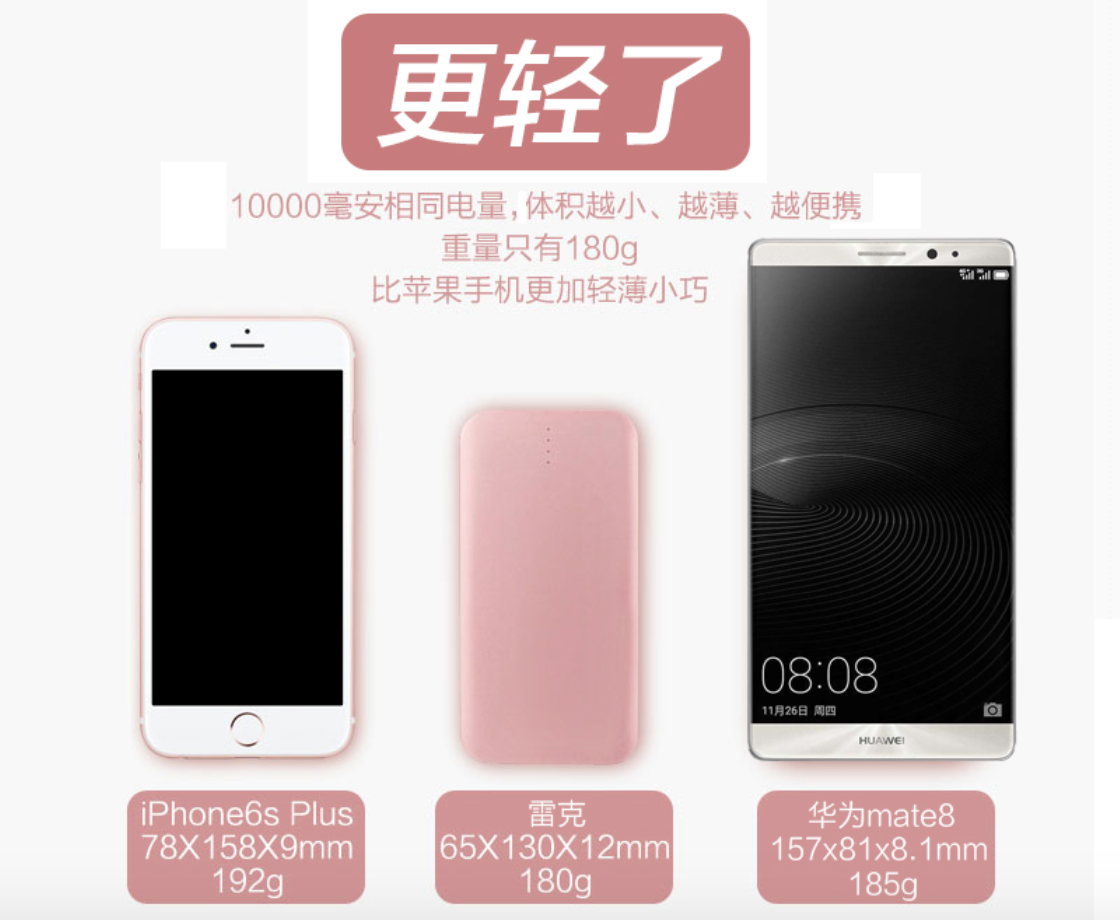 电商详情页：如何消除用户疑虑，轻松提升转化率？