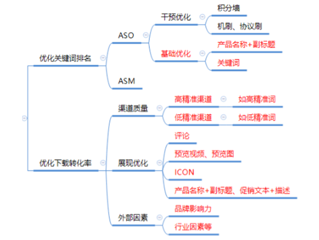新版App Store， 把握三个标准用户下载转化不用愁