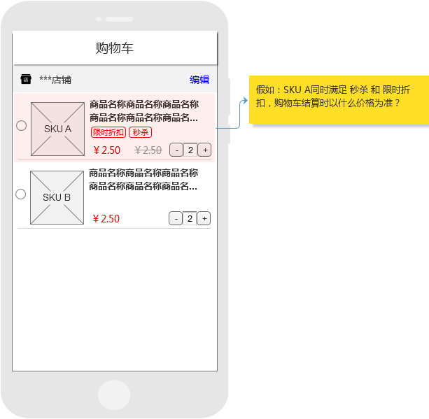 电商产品设计：谈谈促销功能的实现逻辑
