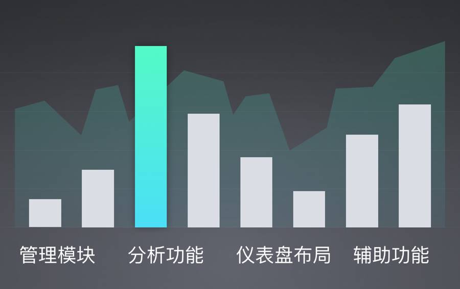 设计实战：不同导向型信息架构在产品中的应用