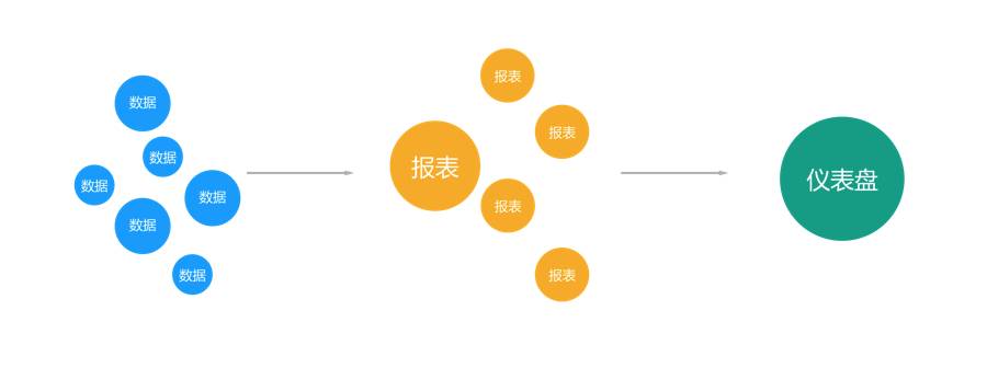 设计实战：不同导向型信息架构在产品中的应用