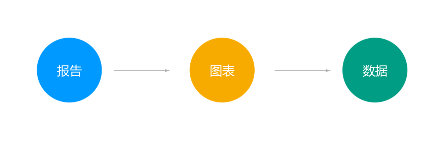 设计实战：不同导向型信息架构在产品中的应用