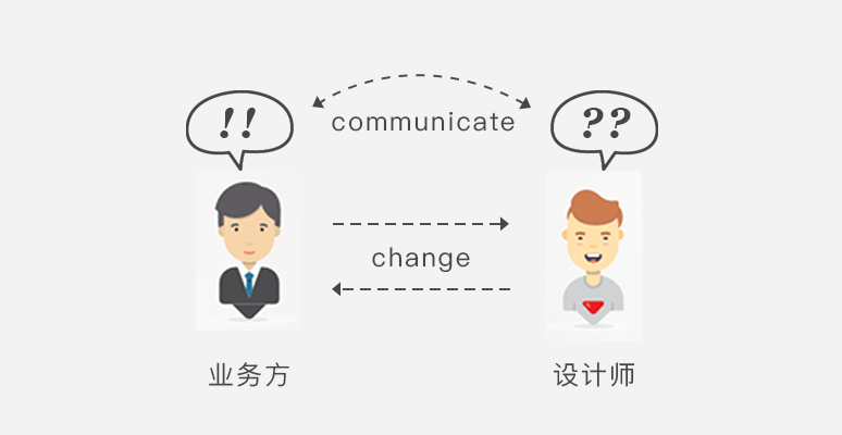 作为UE设计师，该如何合理地进行需求分析？