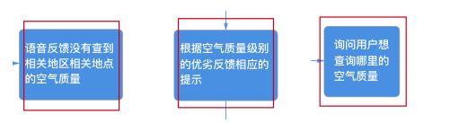 VUI语音交互设计：三步打造任务导向型对话场景