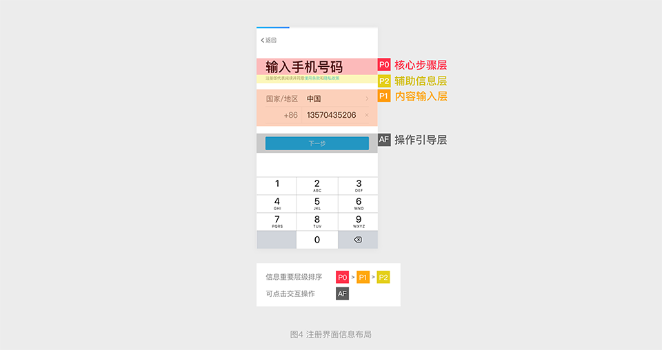 注册Redesign实例：手机QQ注册模块交互设计思考
