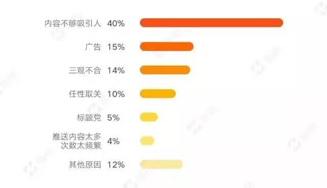 公号取关率大调查：你的公众号取关率正常吗？如何减少取关？