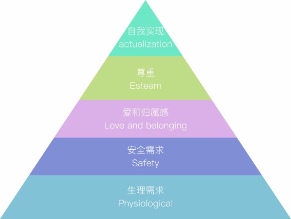 浅谈产品安详体验：让产品给用户最安详的体验