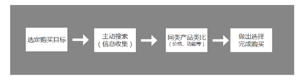 电商的新逻辑：为什么“内容”将会大于“搜索+流量”？