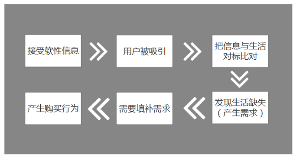 电商的新逻辑：为什么“内容”将会大于“搜索+流量”？