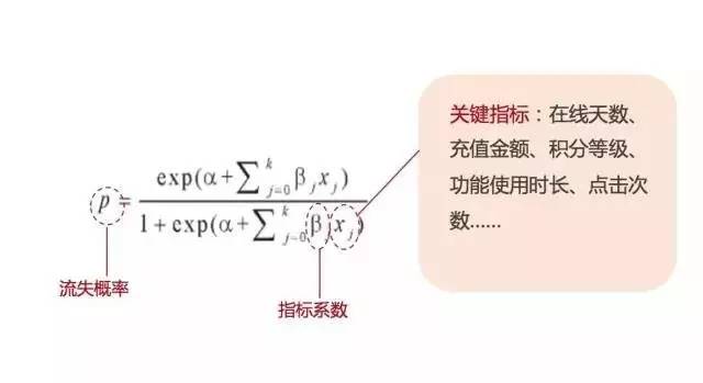 用户都跑了，你却还分不清流失用户和流失率