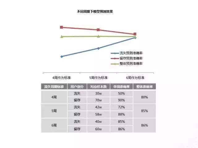 用户都跑了，你却还分不清流失用户和流失率