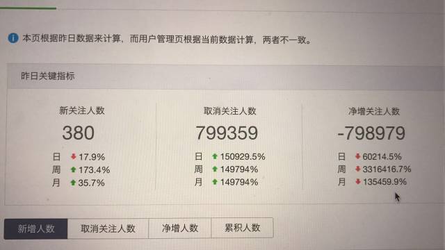 一夜掉粉几十万？微信频繁出bug可能是在酝酿一场大变化