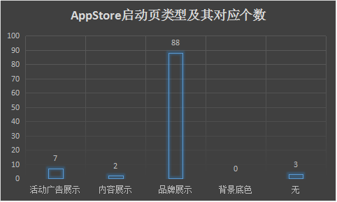 App启动页浅析：启动页分类与设计逻辑