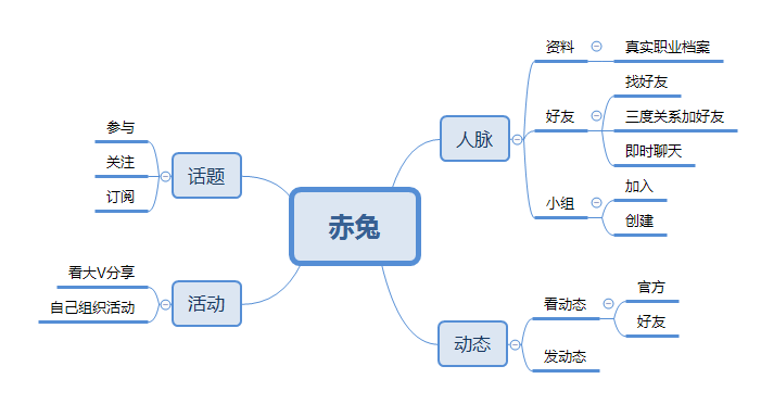 又一个曾万众瞩目的职场社交 APP 即将下线？