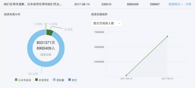 一篇文章740万阅读，涨粉18万，他如何用笨功夫制造内容涨粉奇迹？