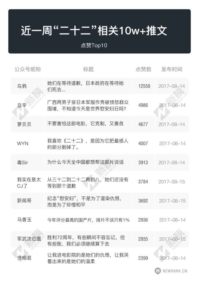 一篇文章740万阅读，涨粉18万，他如何用笨功夫制造内容涨粉奇迹？