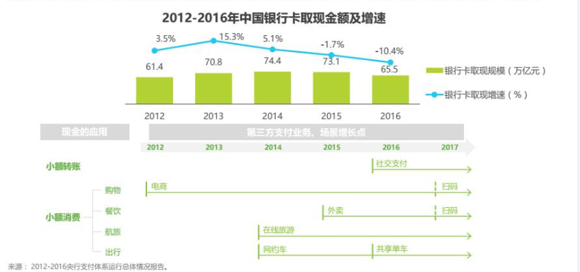 有趣｜谈谈微信支付和支付宝奖励金“点击翻倍”后的产品观不雅观