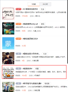 不竭刷新用户印象：酷狗音乐的多元化转型之路