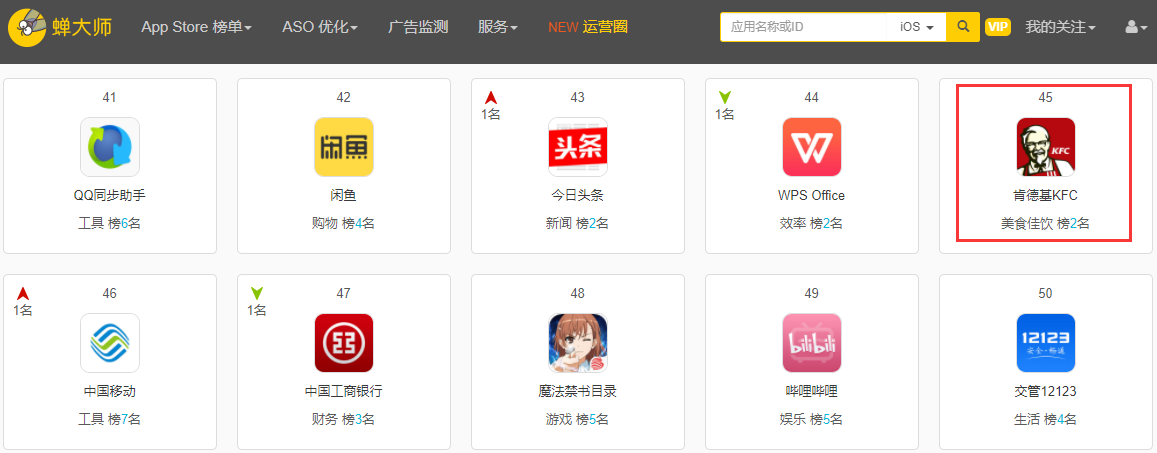 肯德基App不花一分钱就进入总榜前50，还有这种操作？