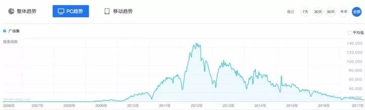 神奇原理：那些牛逼的产品、社群规模是如何迅速扩大的